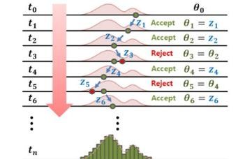 The article of Balázs Aczél in the Nature Human Behaviour